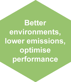 Better Environment and Lower Emissions