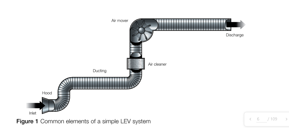 Common Elements of LEV Systems